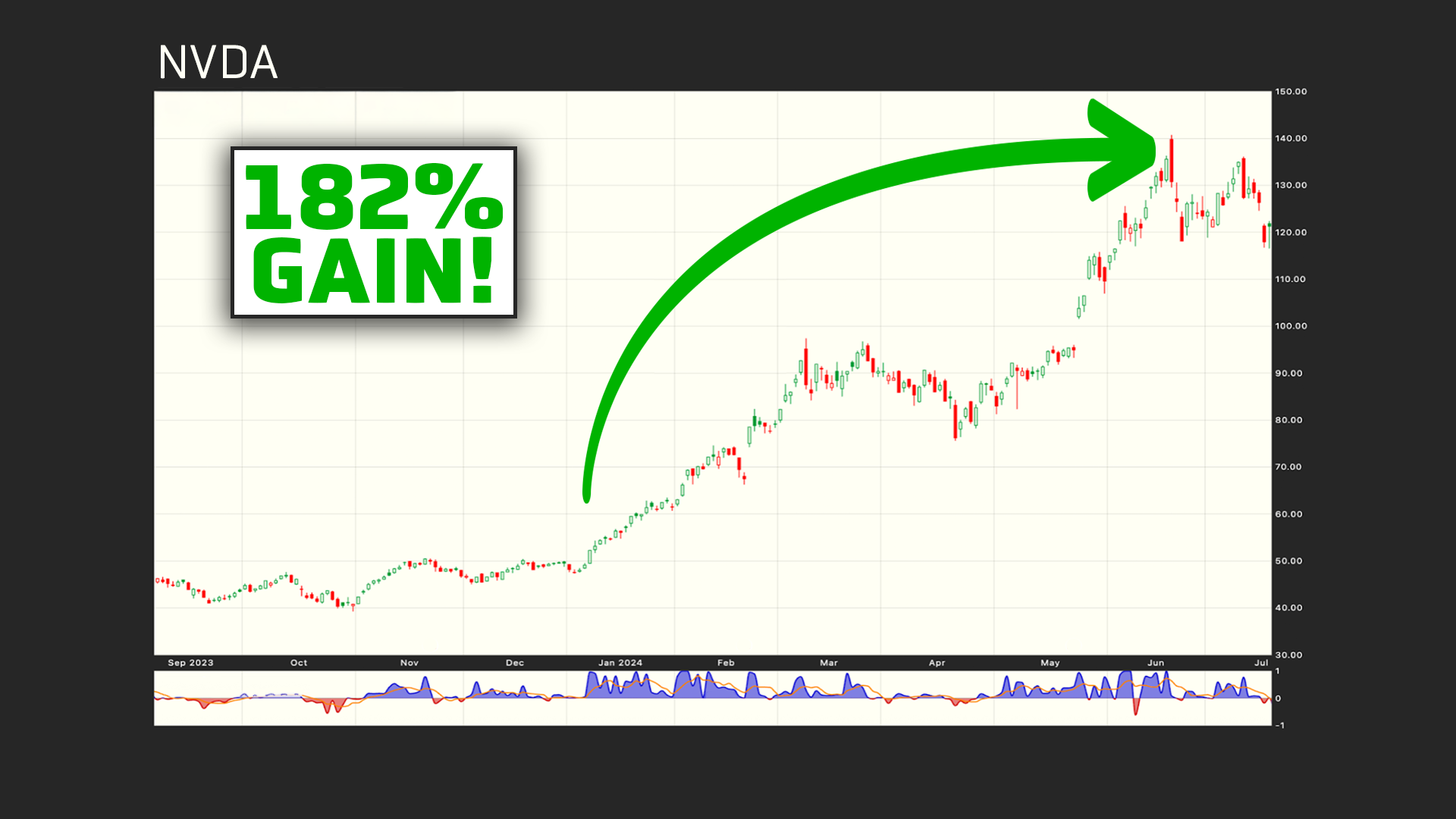 nvda stock