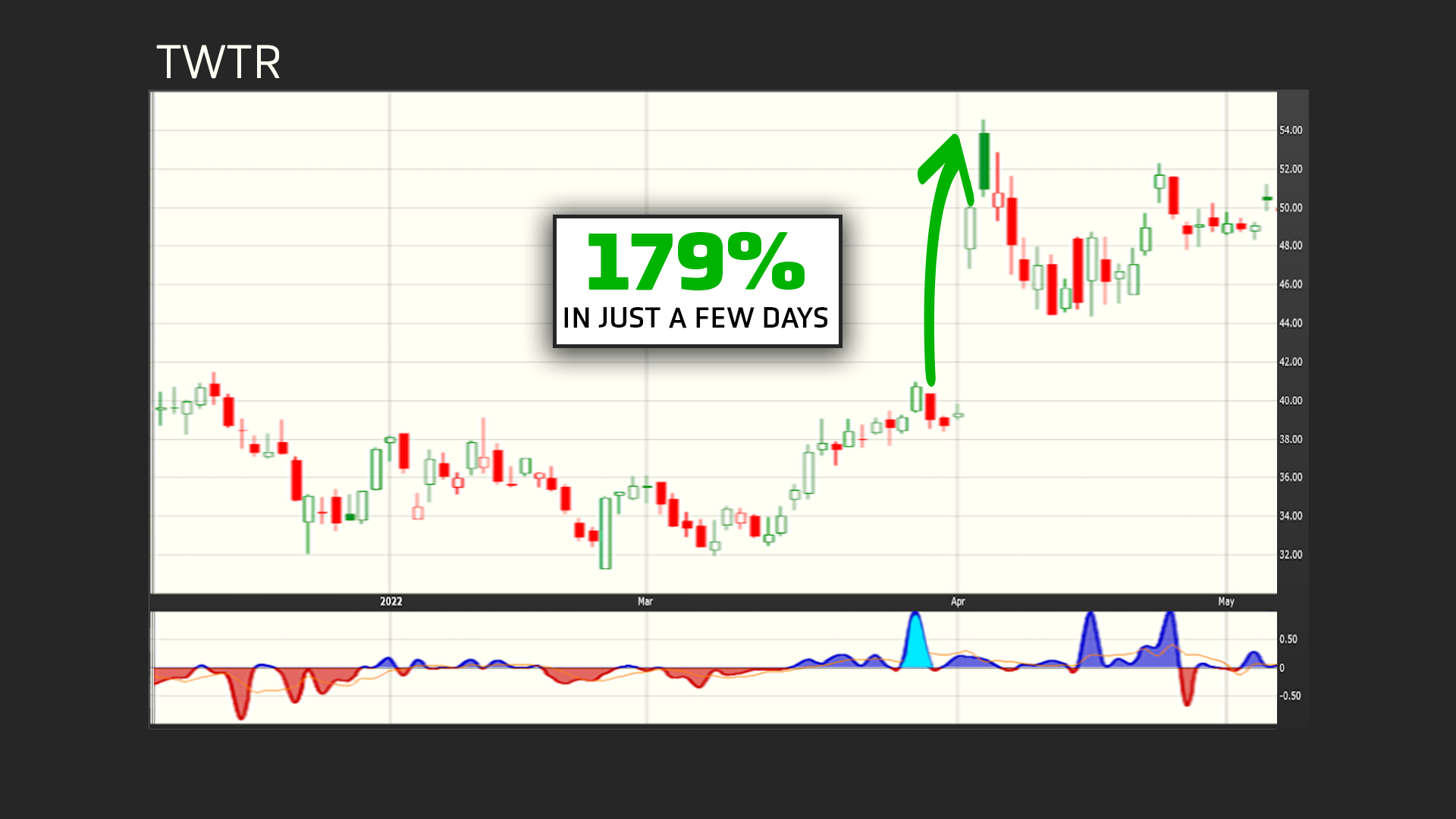 twtr stock